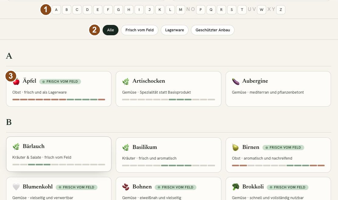 Wiki-Startseite mit Buchstabenleiste, Filtern nach Anbau und Karten mit Monatsbalken, nummeriert von 1 bis 3